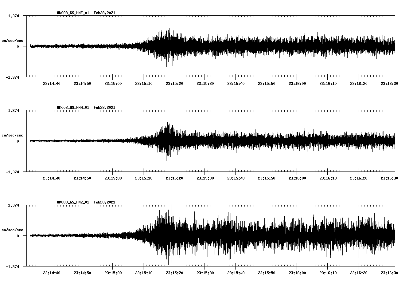 NetQuakes seismogram