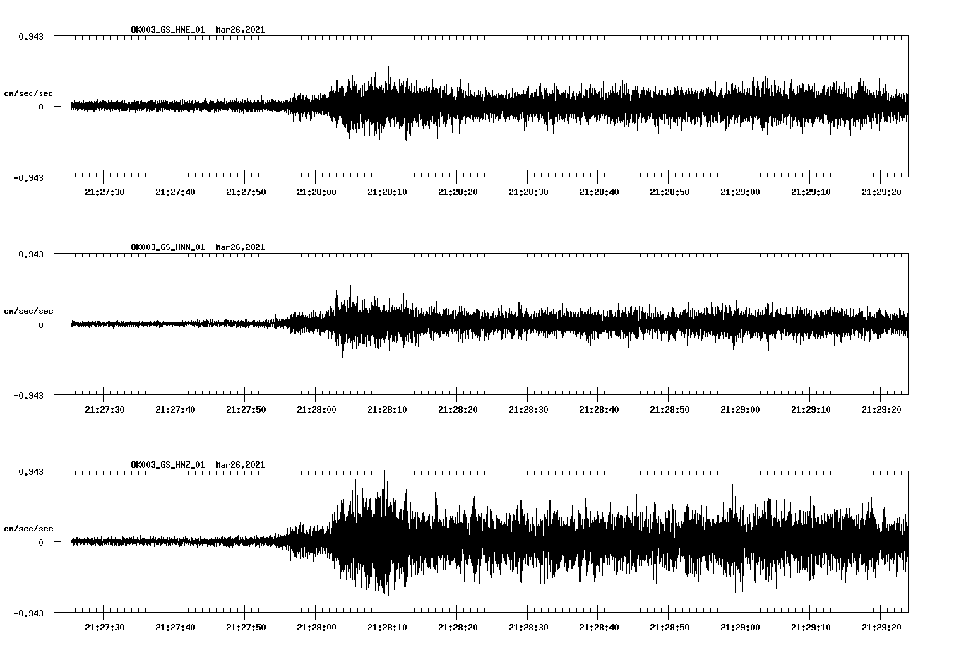 NetQuakes seismogram
