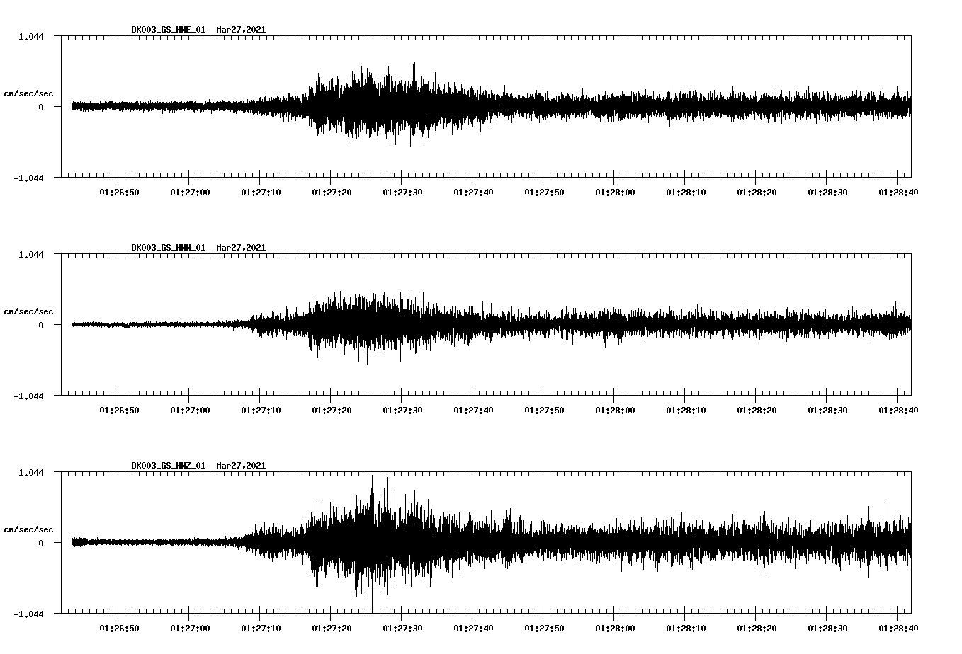 NetQuakes seismogram