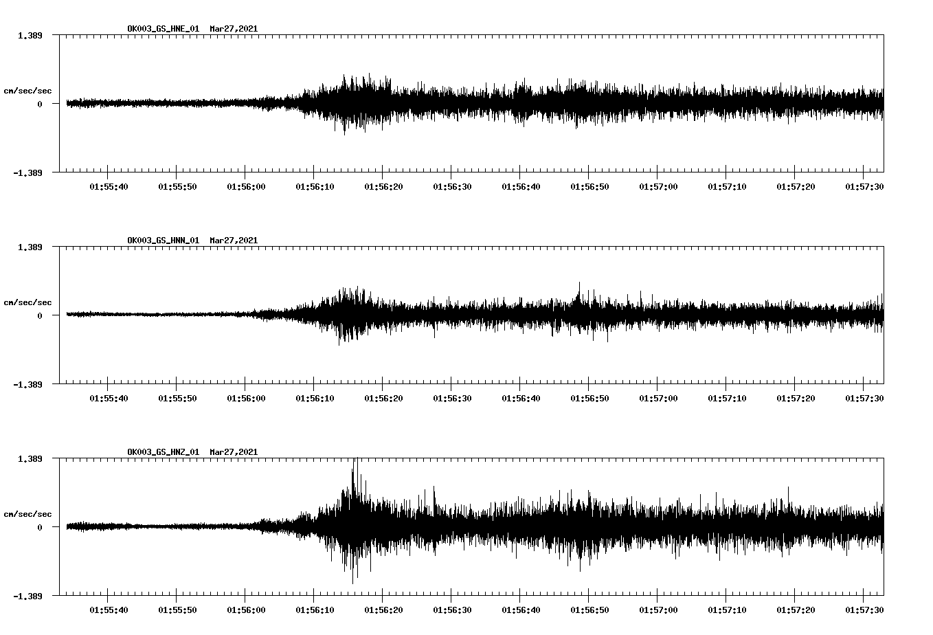 NetQuakes seismogram