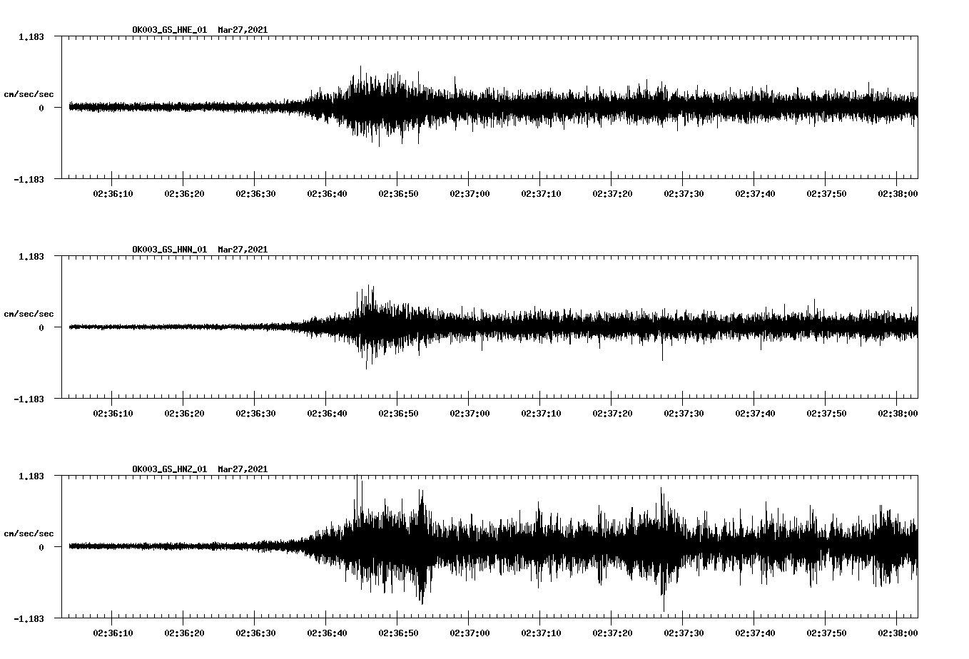 NetQuakes seismogram