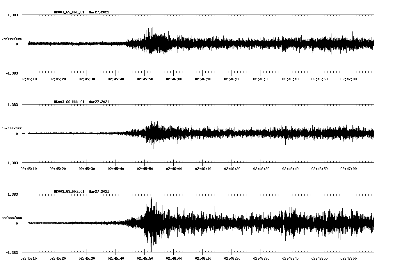 NetQuakes seismogram