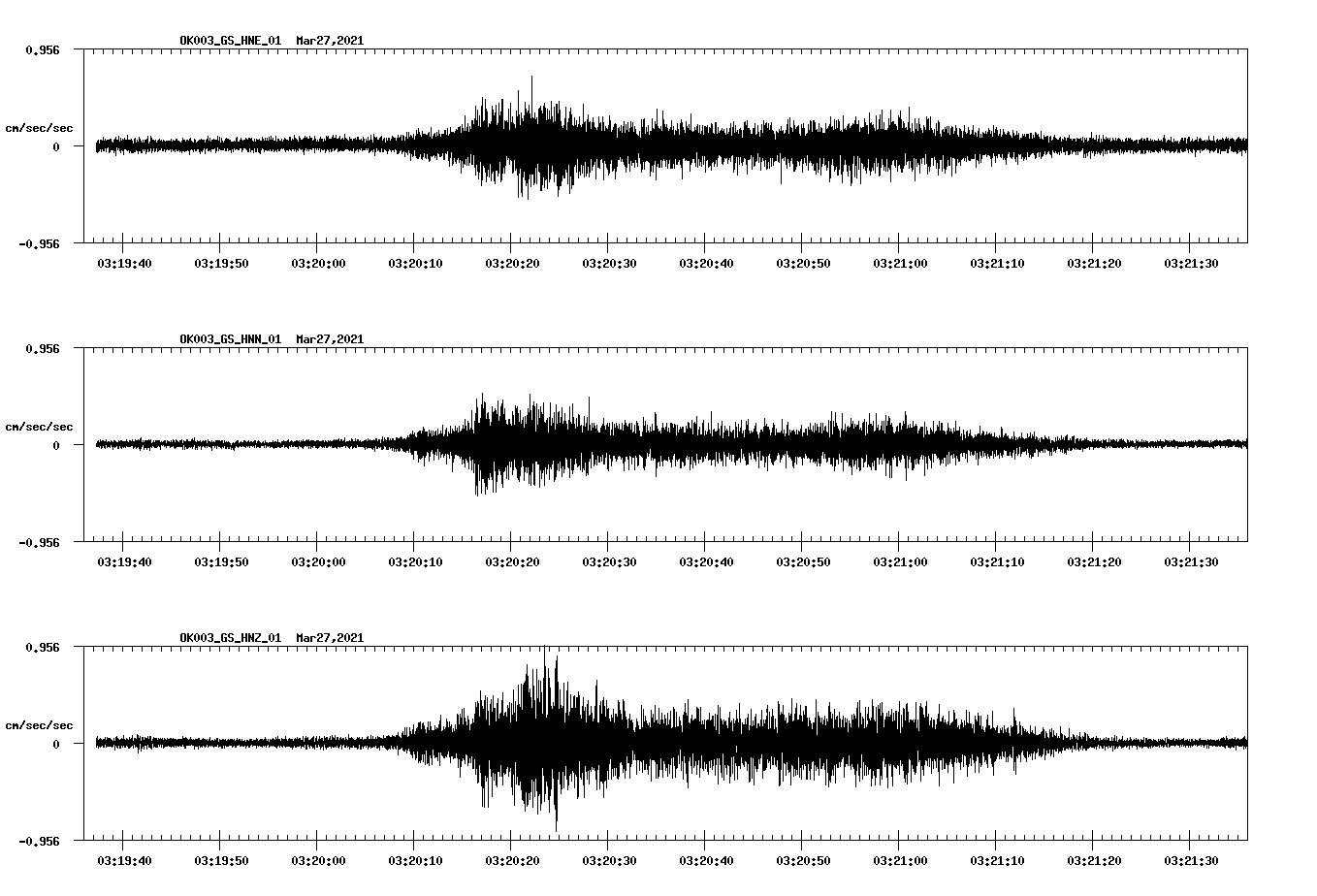 NetQuakes seismogram