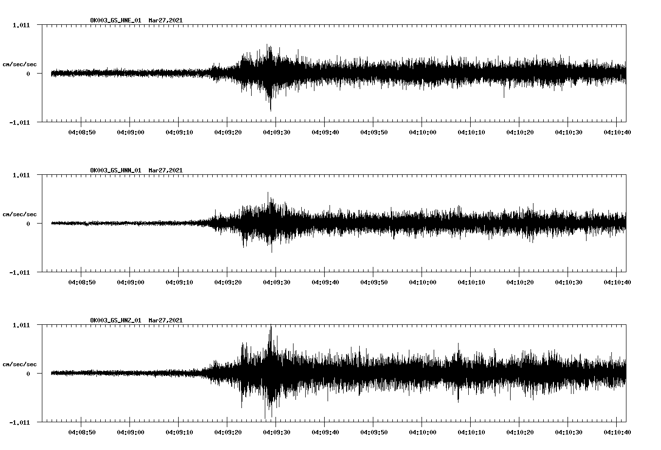 NetQuakes seismogram