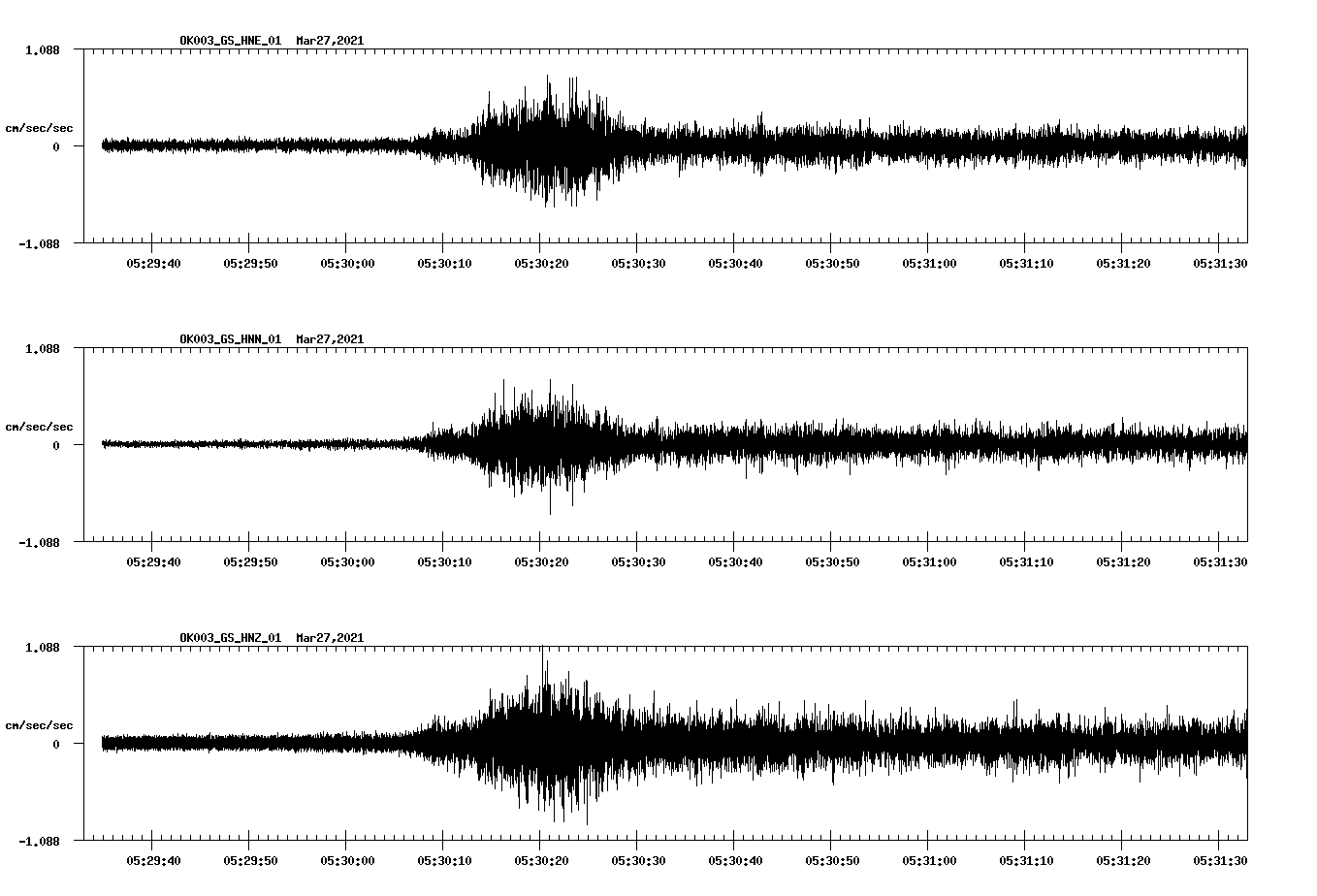 NetQuakes seismogram