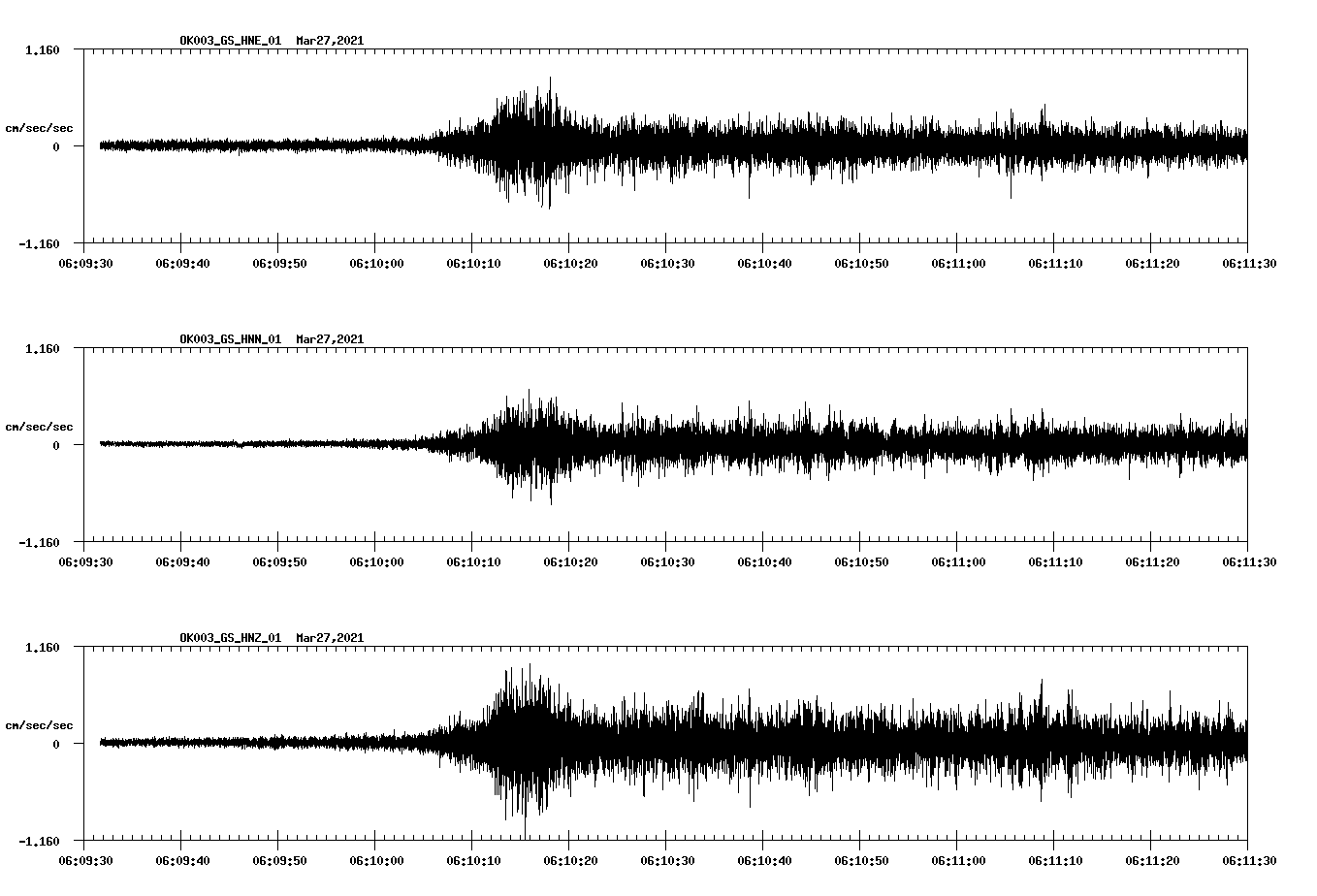 NetQuakes seismogram