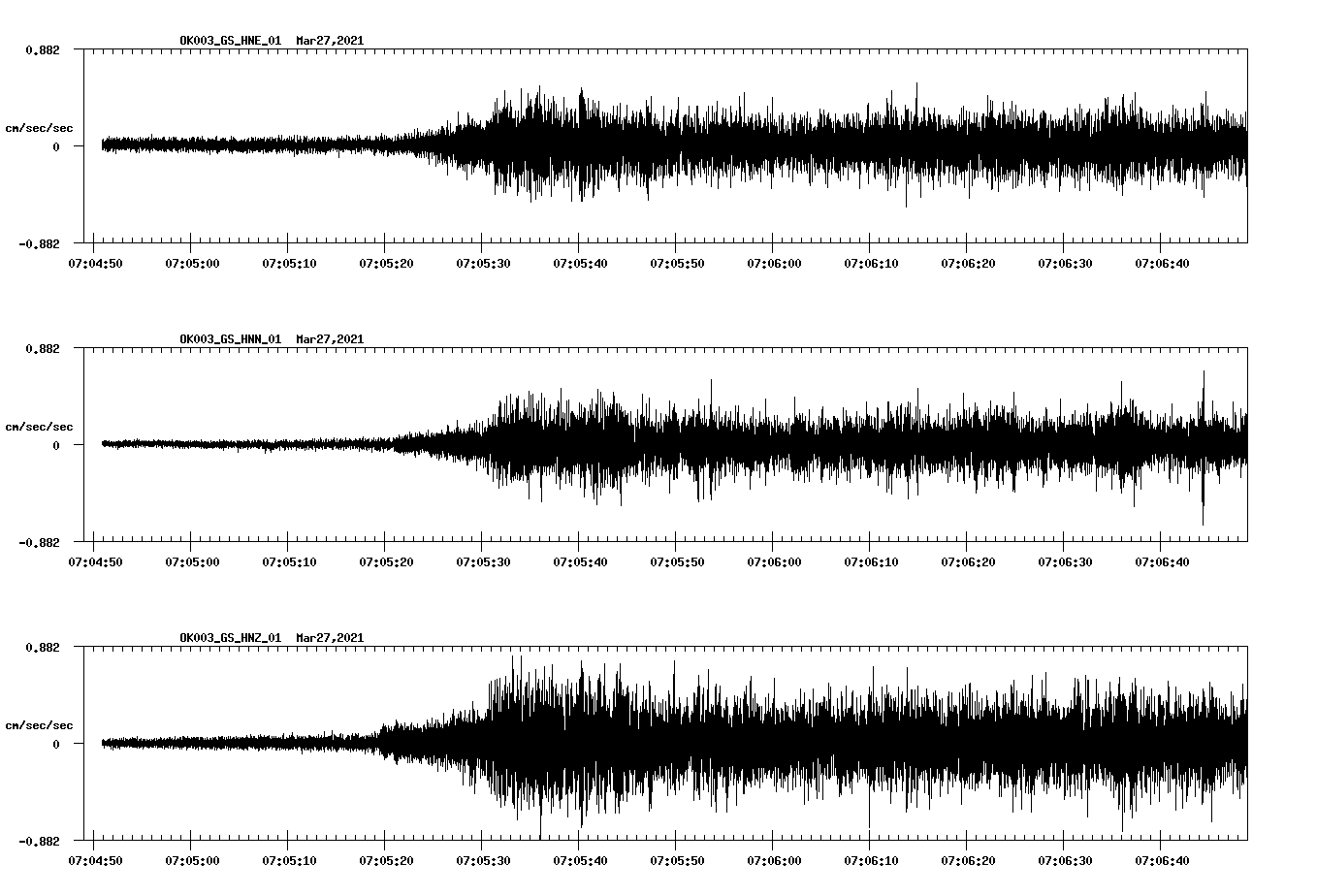 NetQuakes seismogram