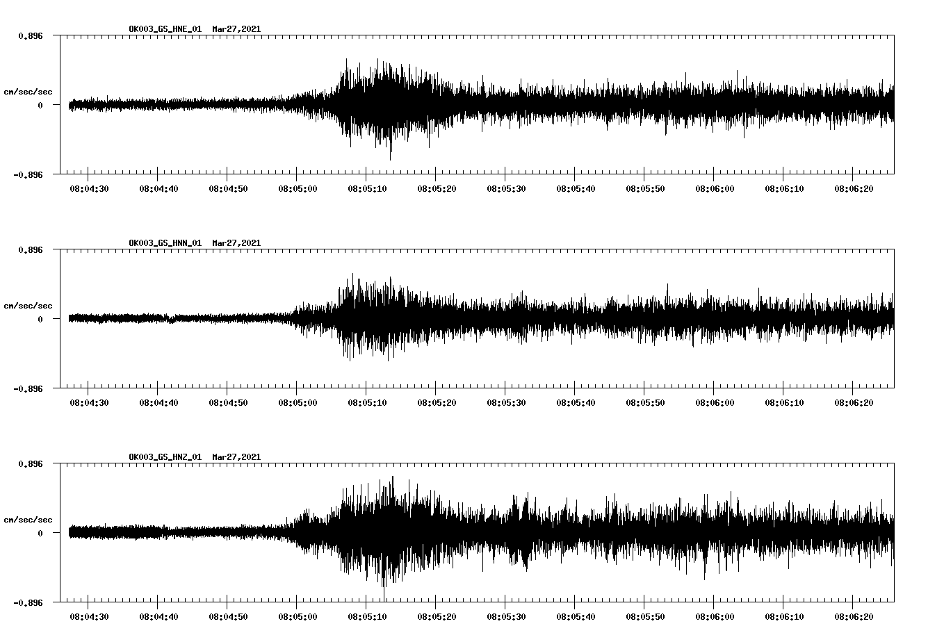 NetQuakes seismogram