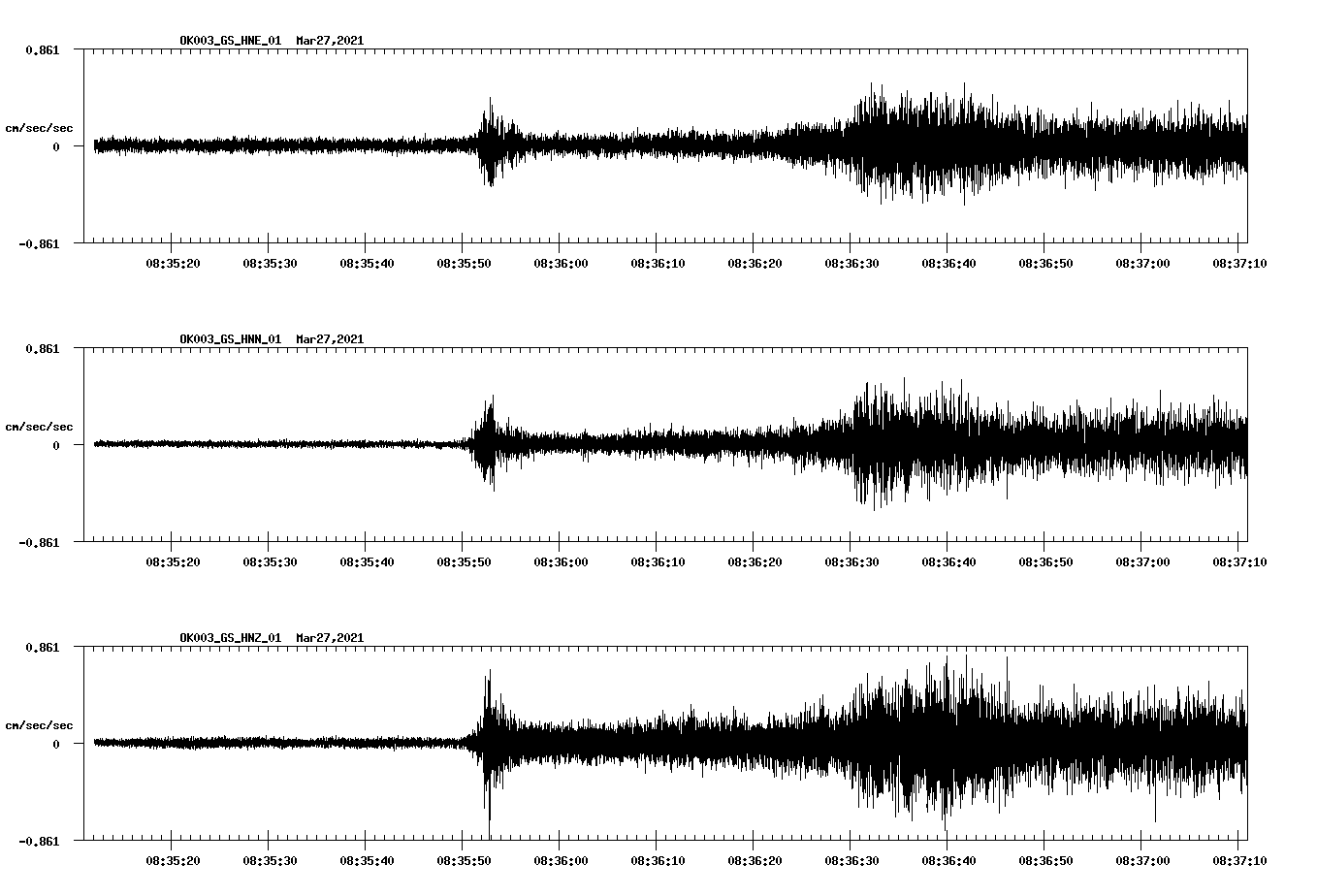 NetQuakes seismogram