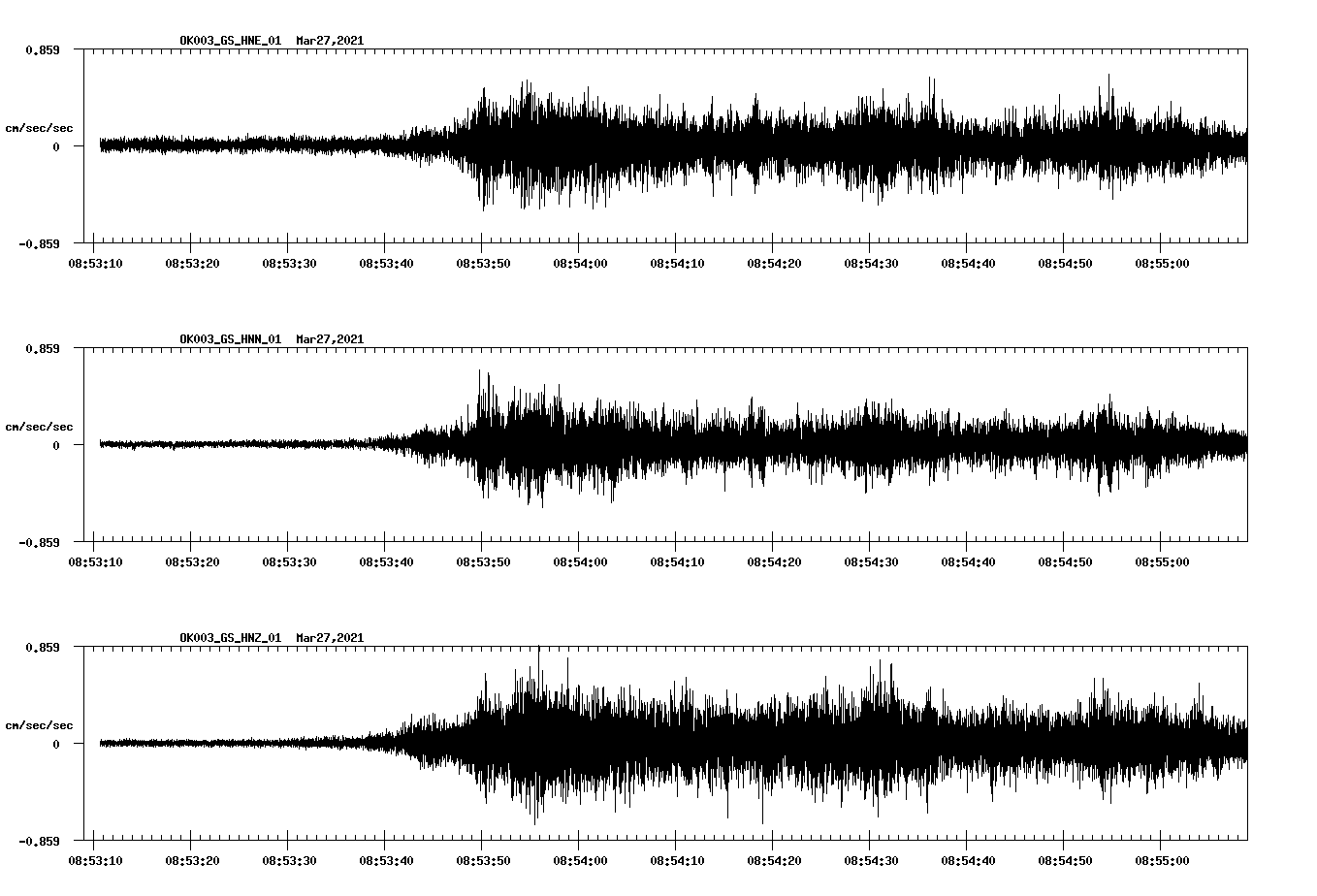 NetQuakes seismogram