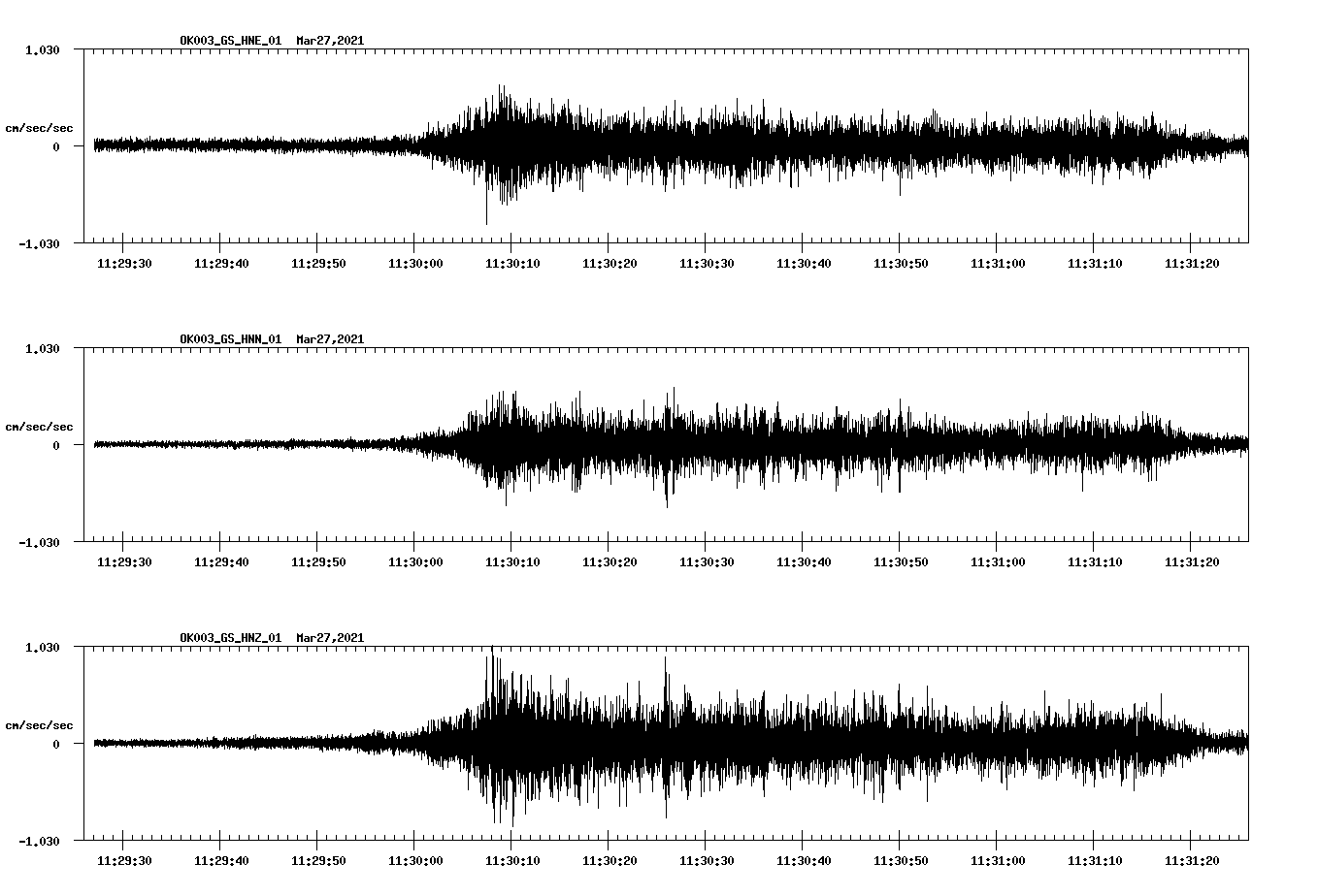 NetQuakes seismogram