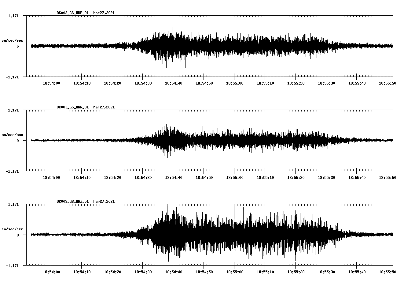 NetQuakes seismogram