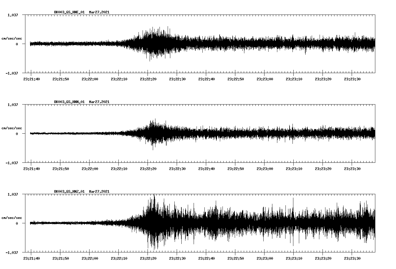 NetQuakes seismogram