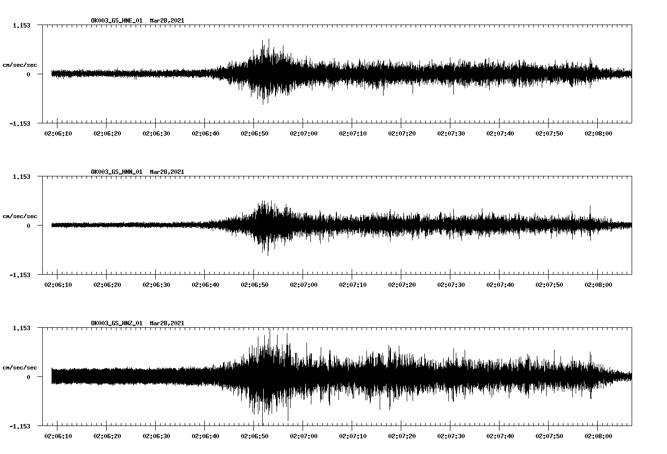 NetQuakes seismogram