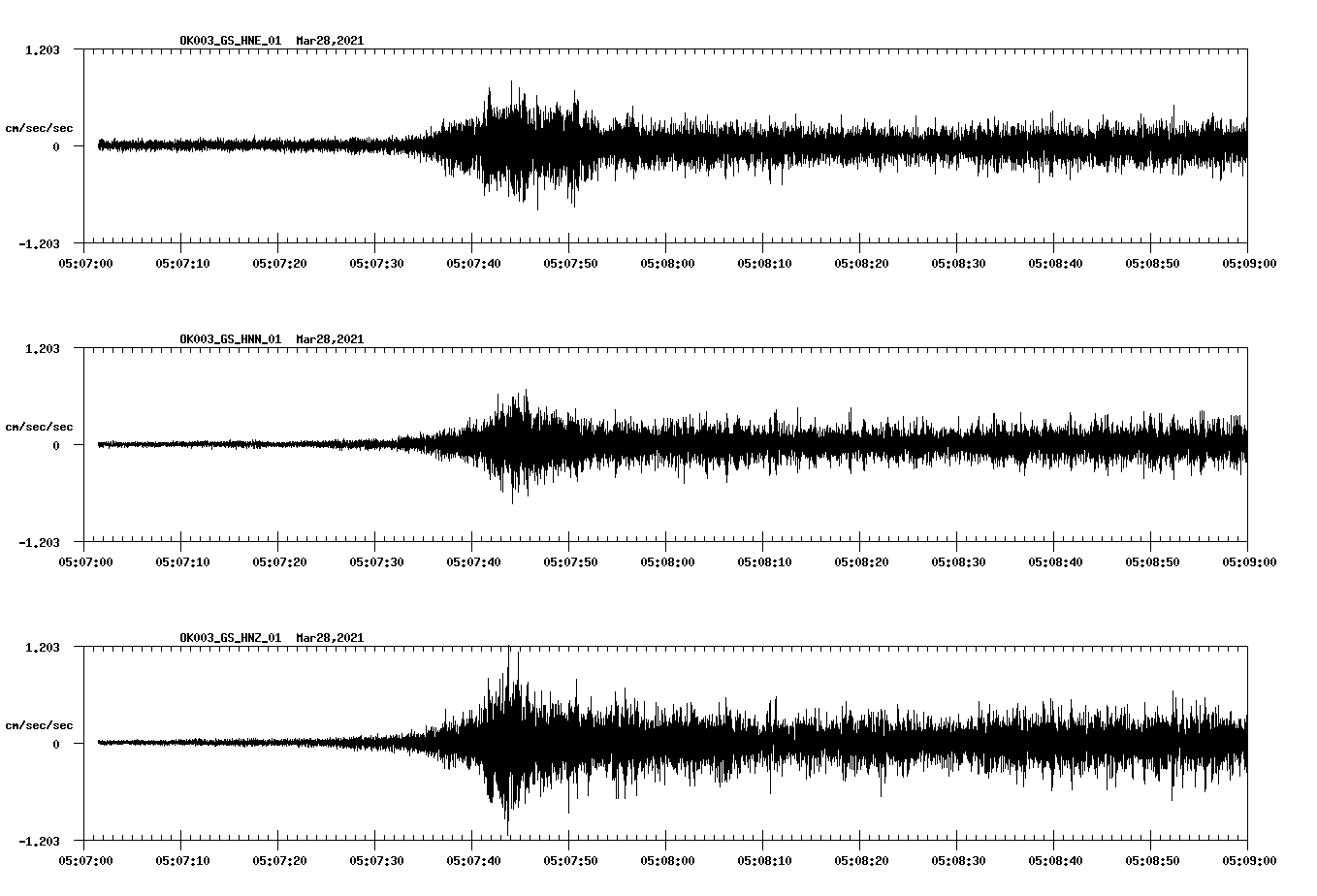 NetQuakes seismogram
