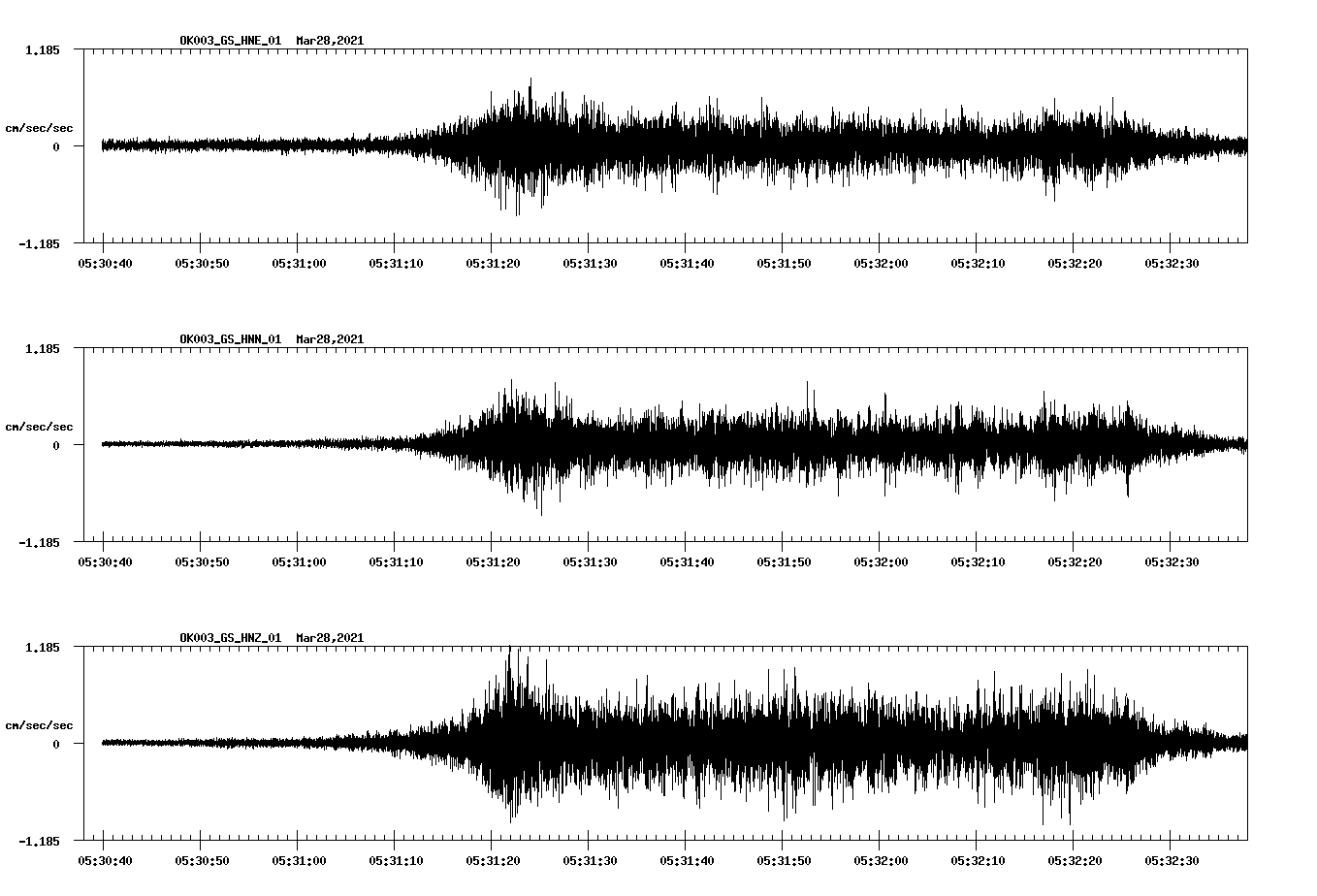 NetQuakes seismogram