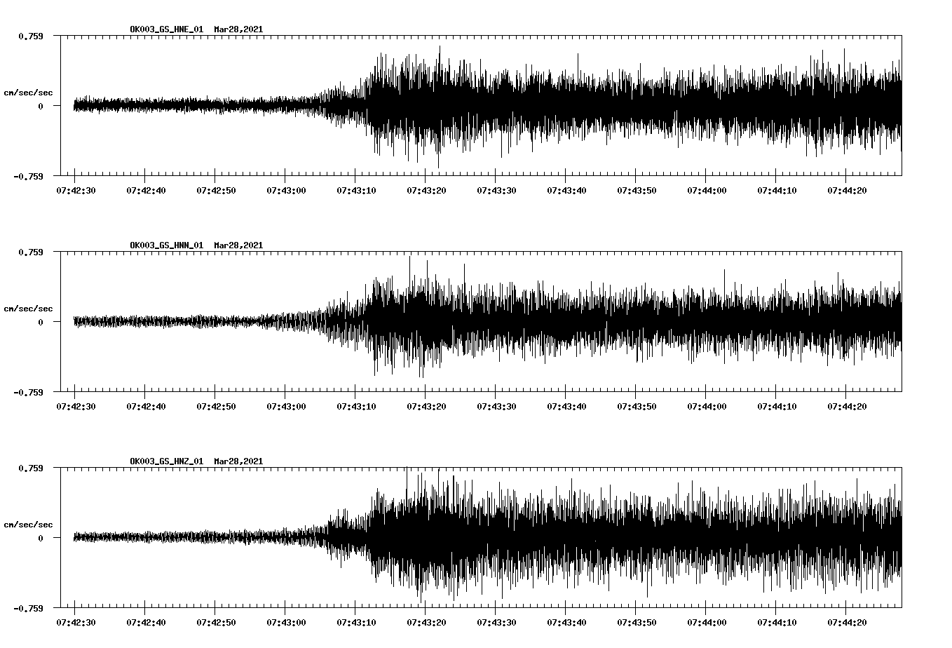 NetQuakes seismogram