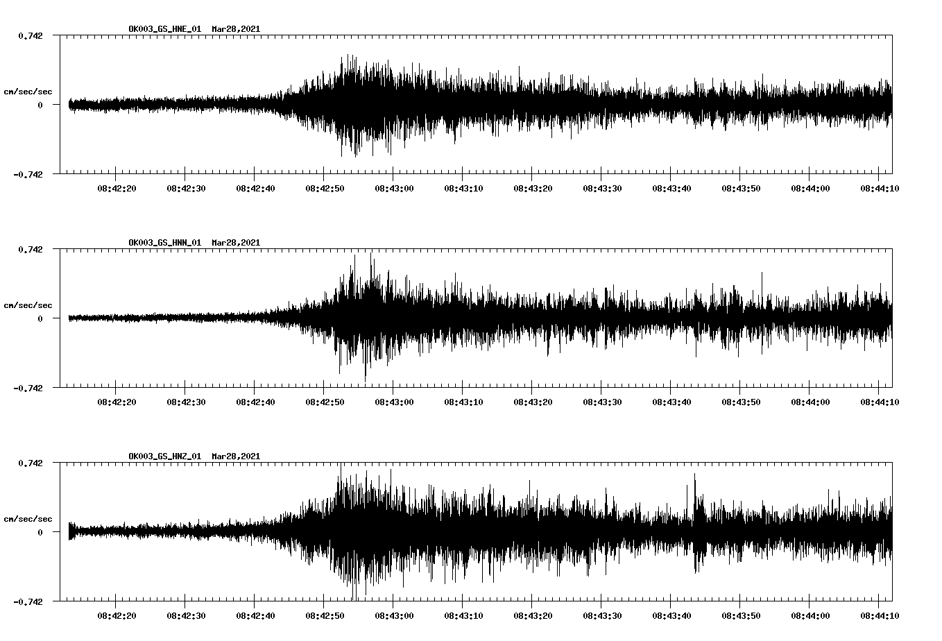 NetQuakes seismogram