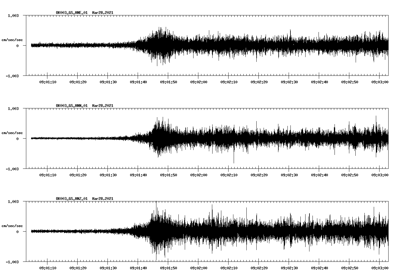 NetQuakes seismogram