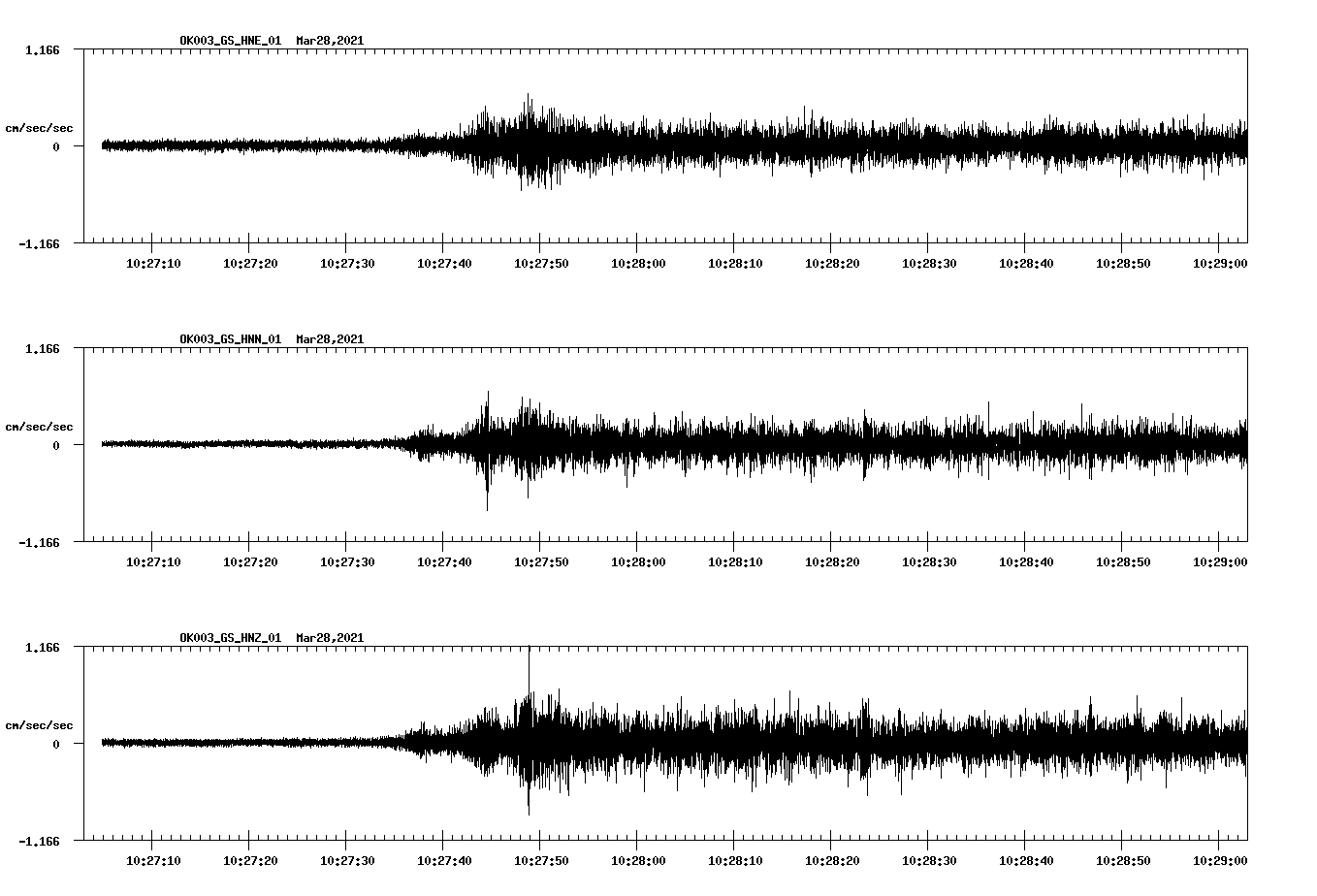 NetQuakes seismogram