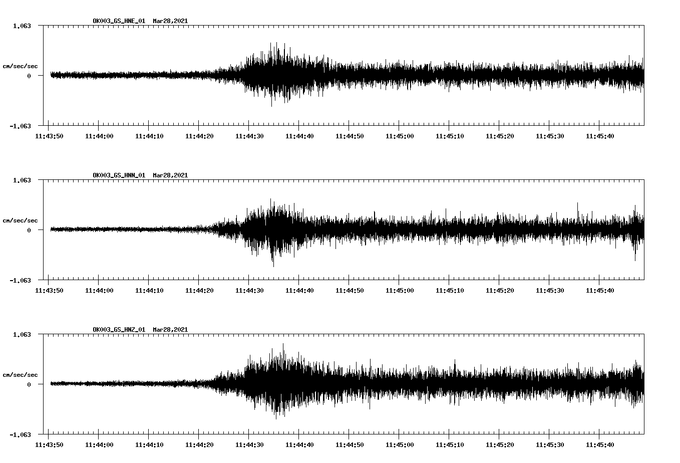 NetQuakes seismogram