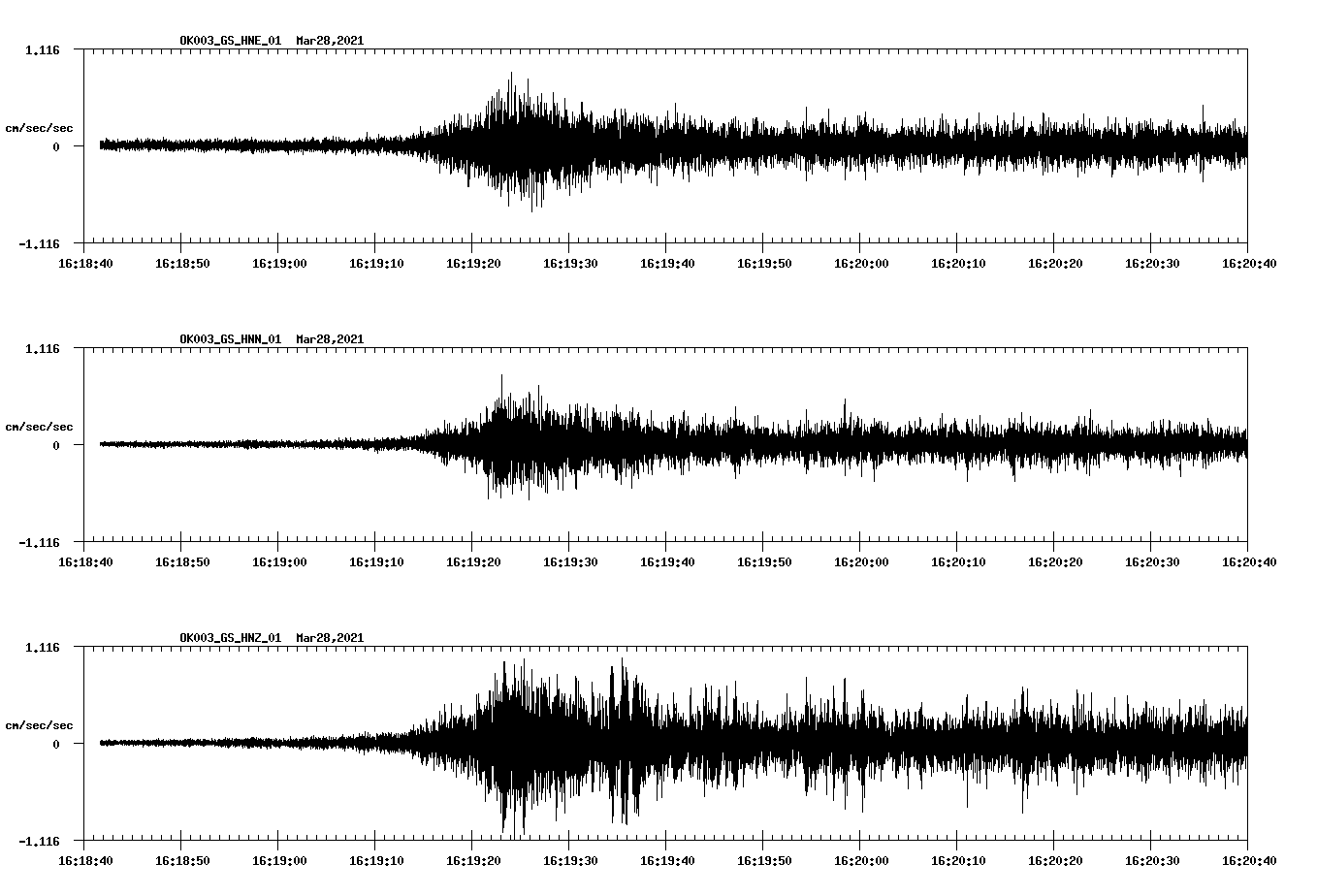 NetQuakes seismogram