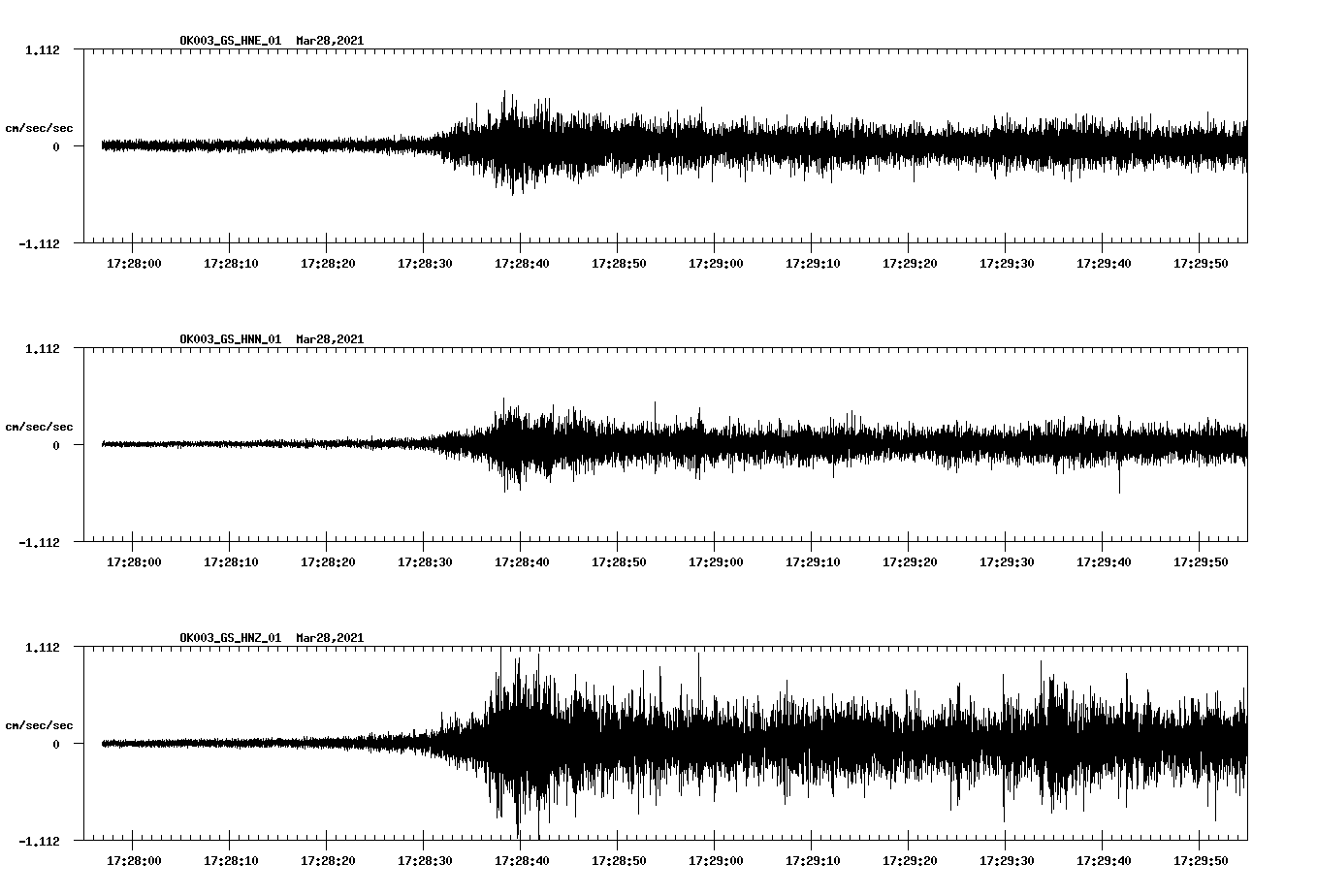 NetQuakes seismogram