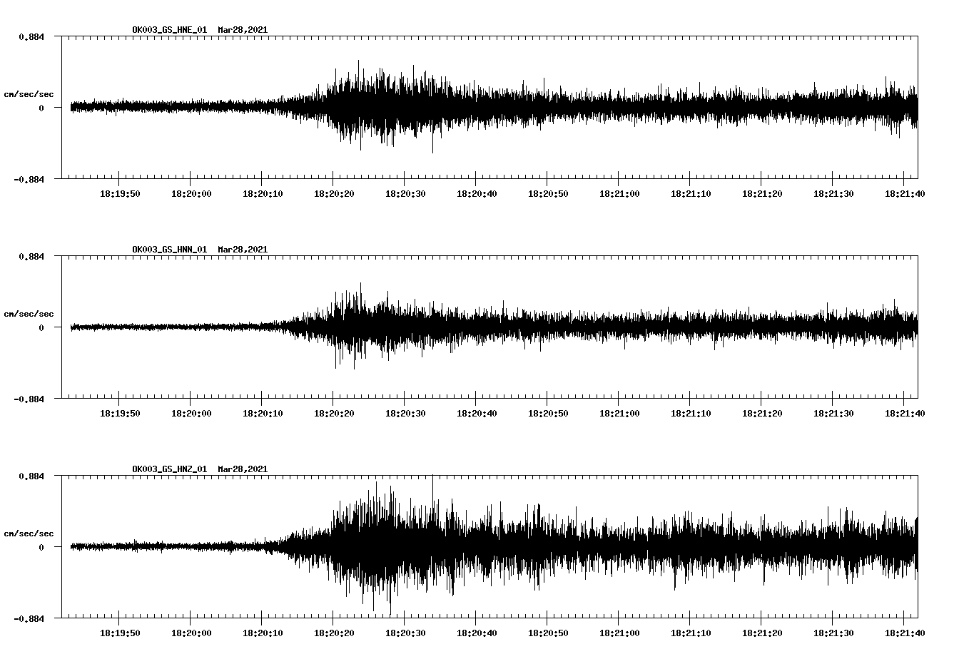 NetQuakes seismogram