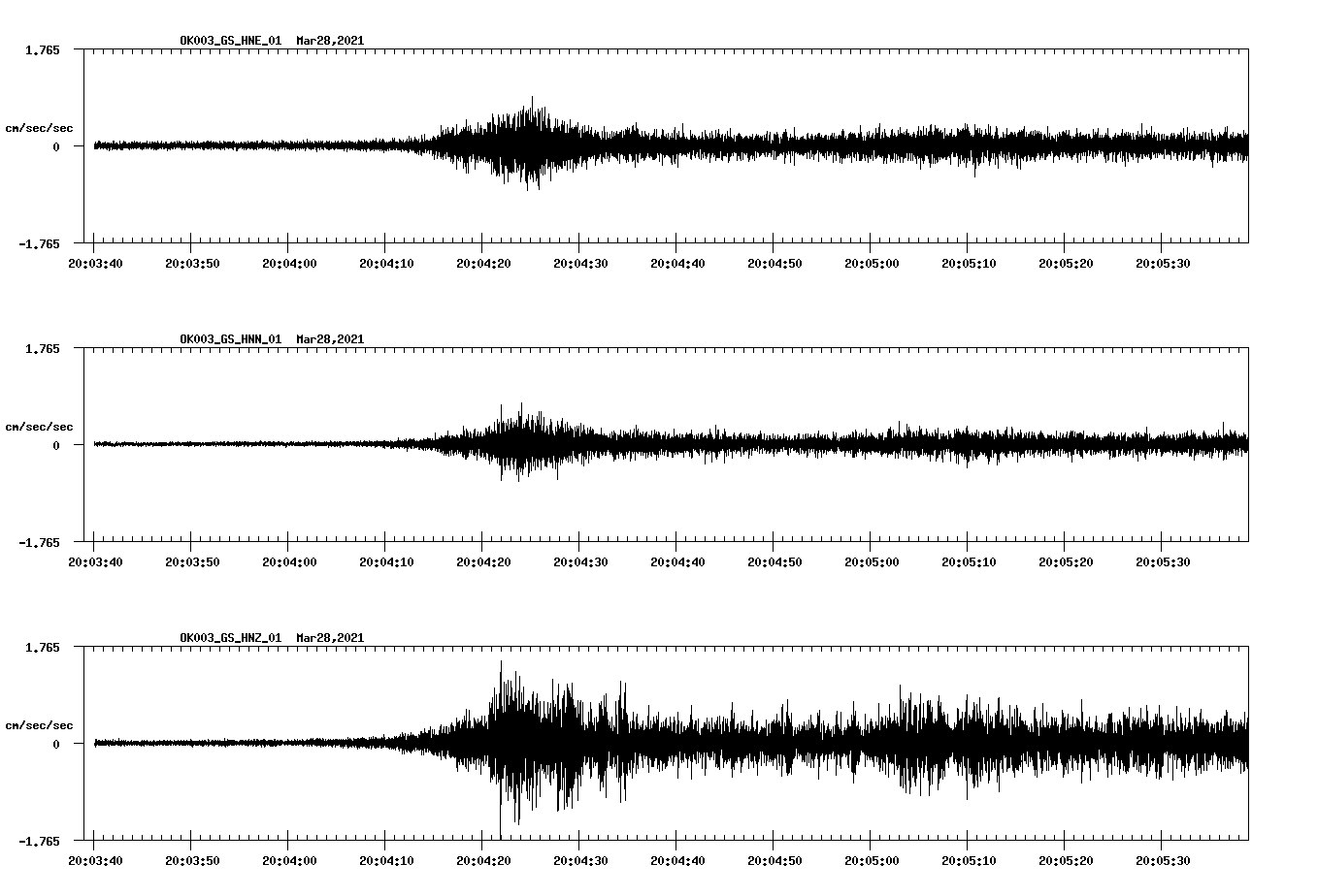 NetQuakes seismogram