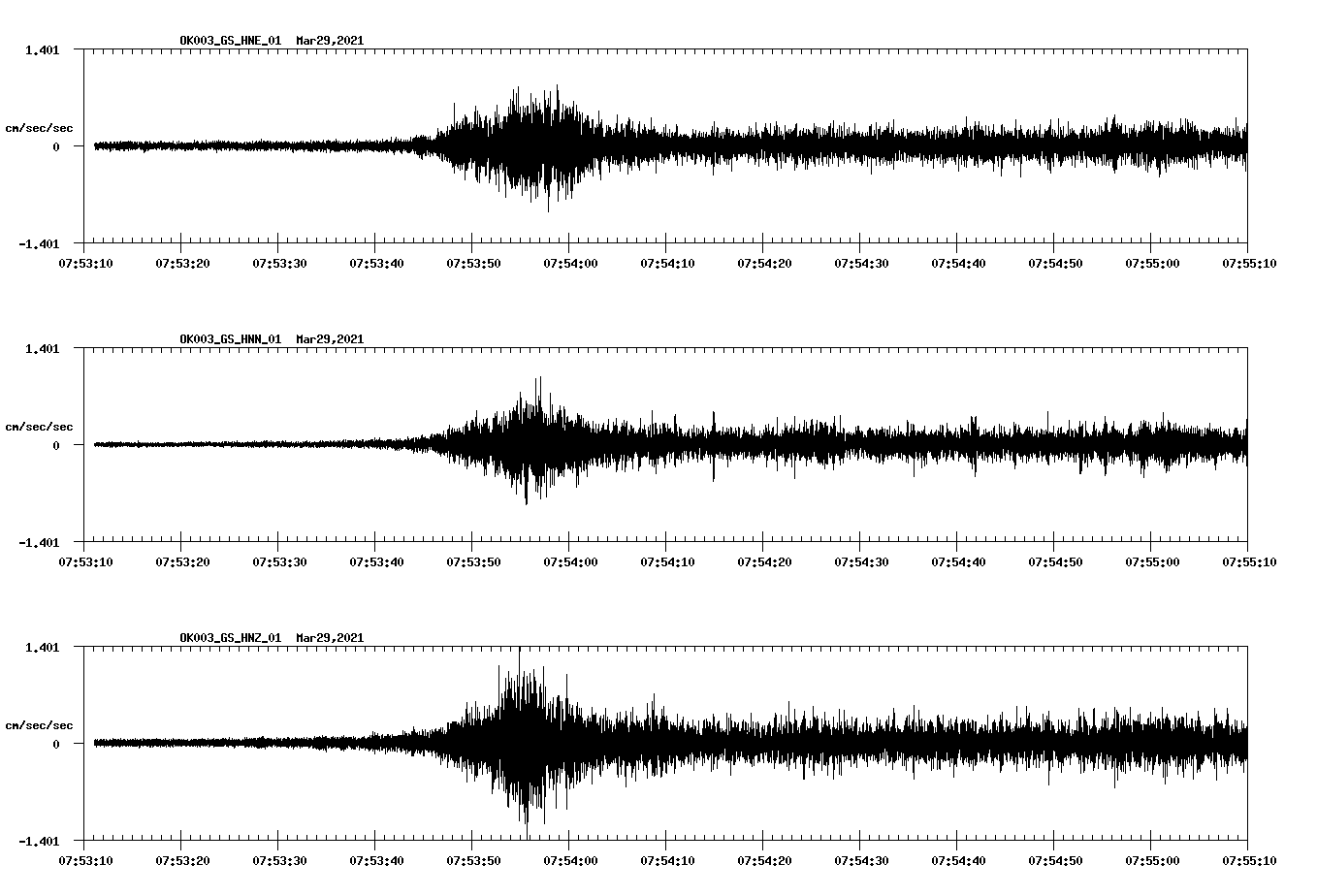 NetQuakes seismogram