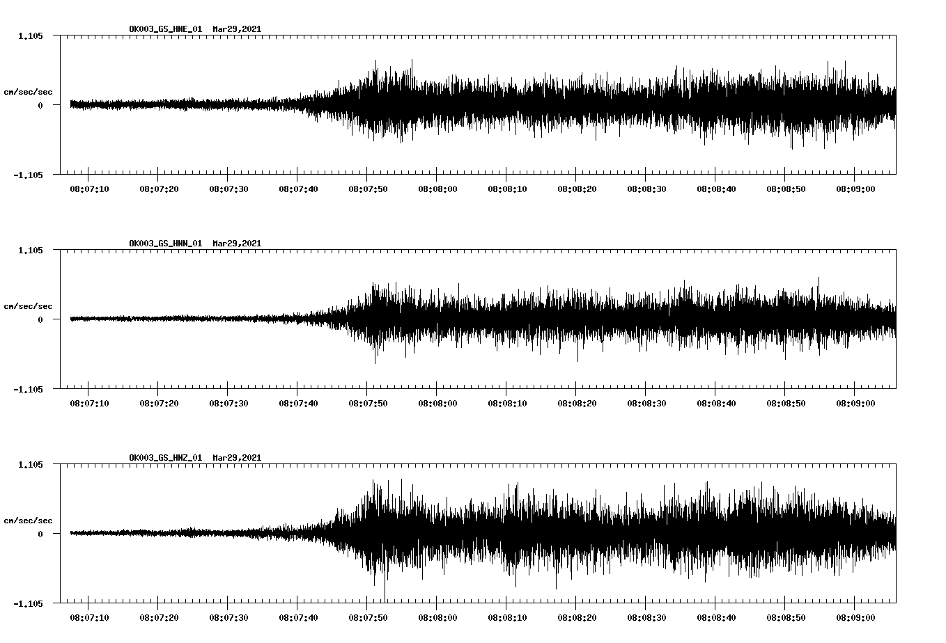 NetQuakes seismogram