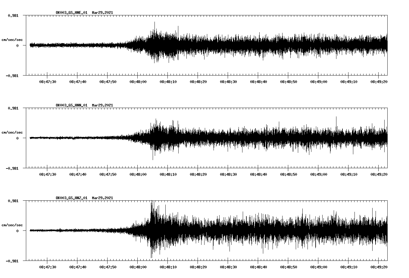 NetQuakes seismogram