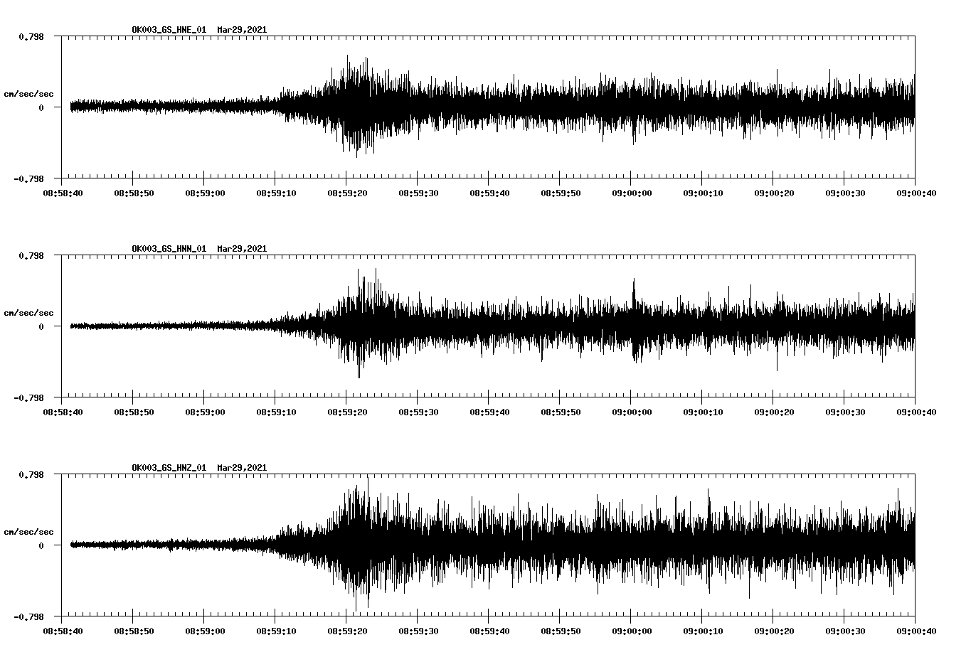NetQuakes seismogram