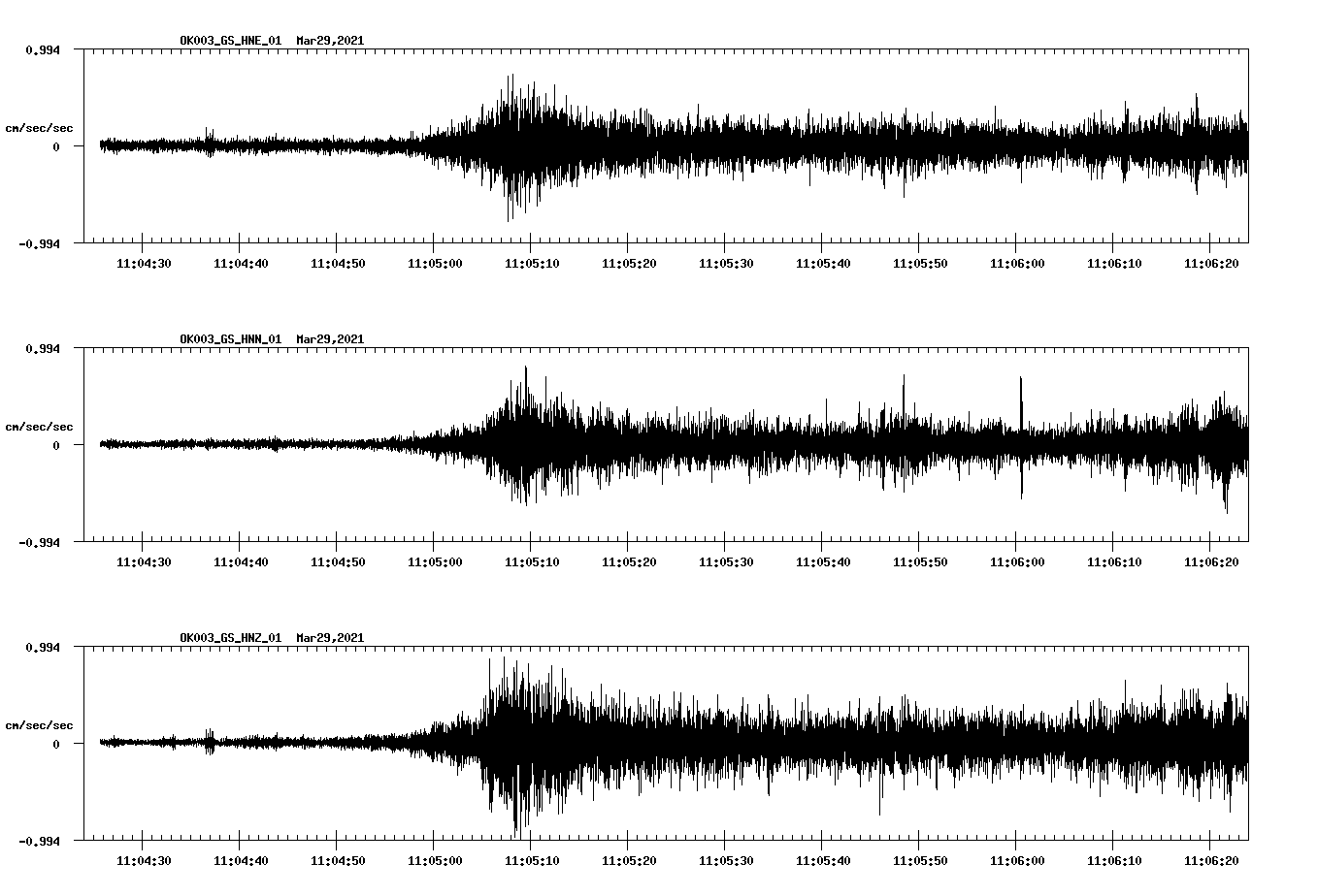 NetQuakes seismogram