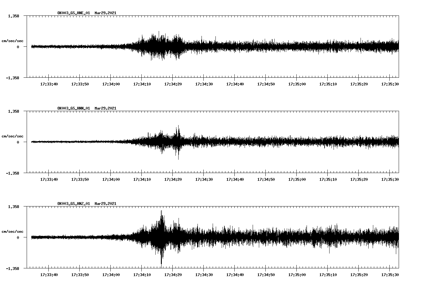 NetQuakes seismogram