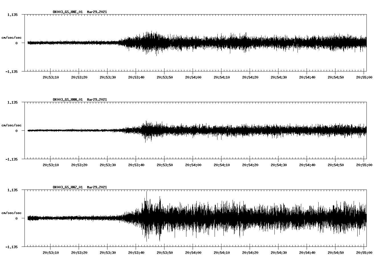 NetQuakes seismogram