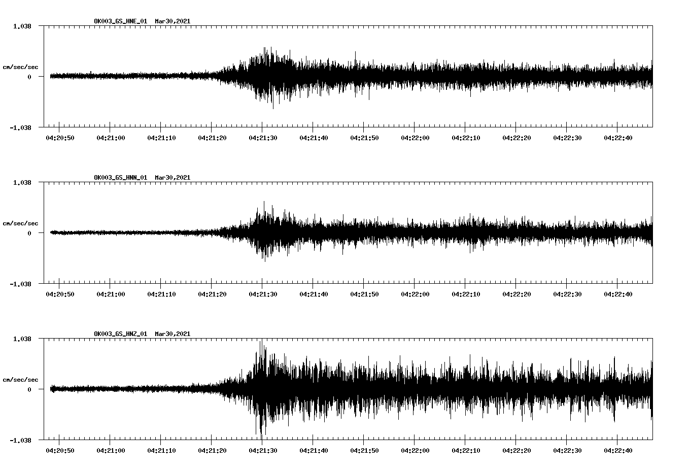 NetQuakes seismogram