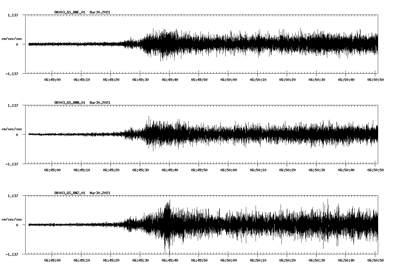 NetQuakes seismogram