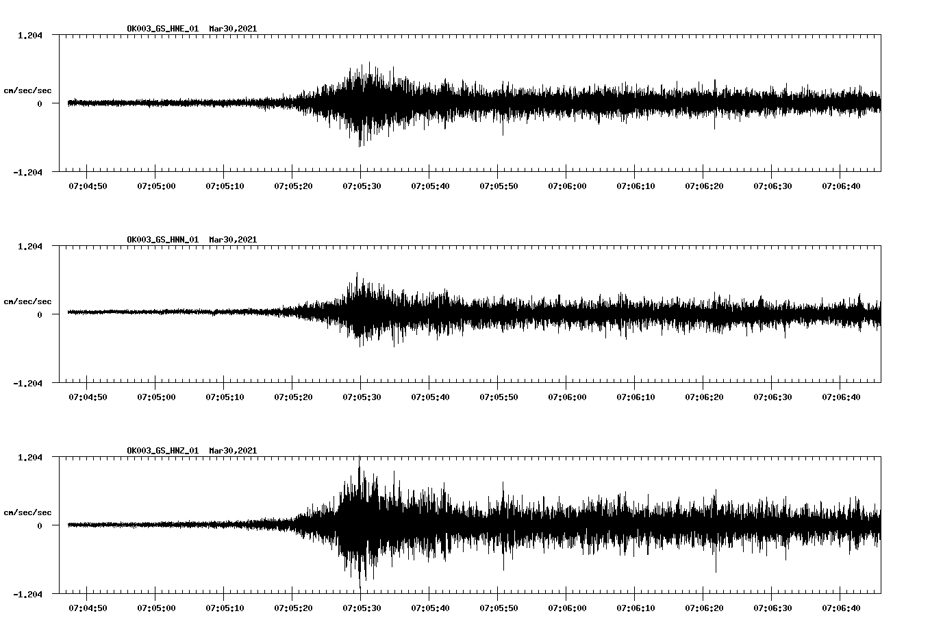 NetQuakes seismogram