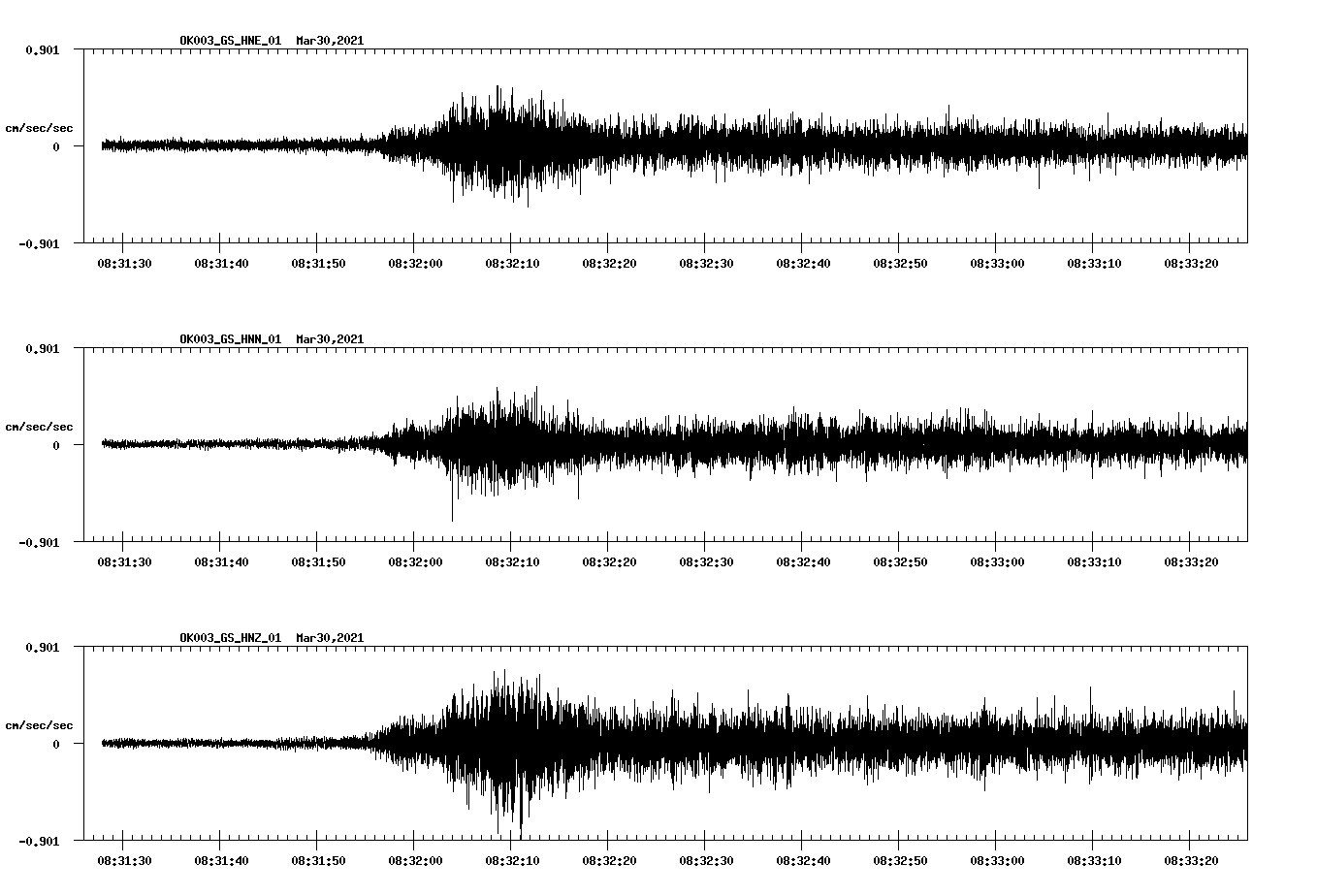 NetQuakes seismogram
