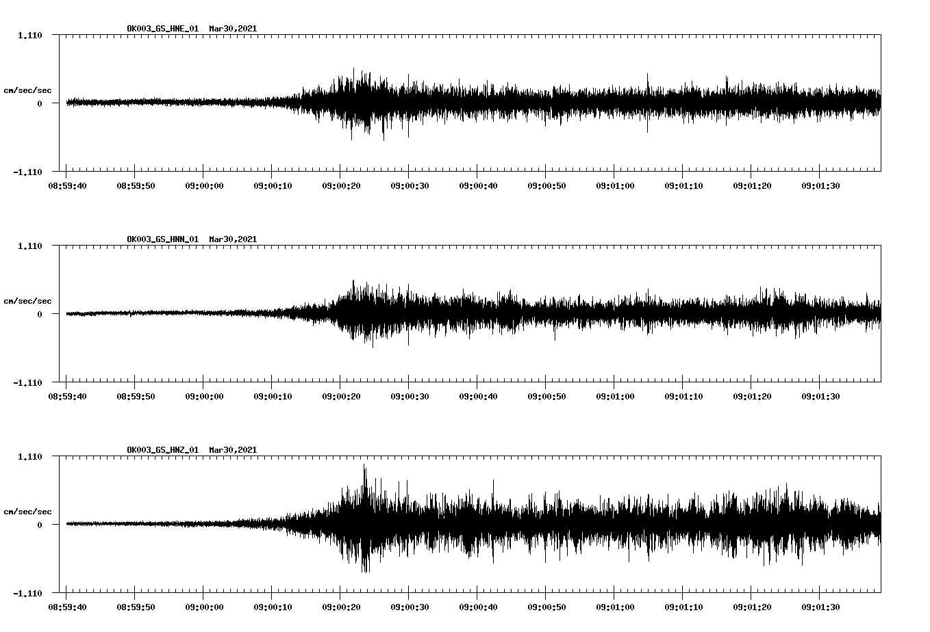 NetQuakes seismogram