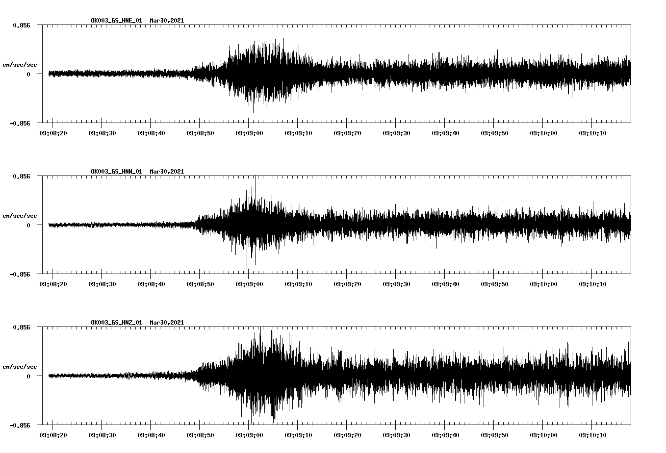 NetQuakes seismogram