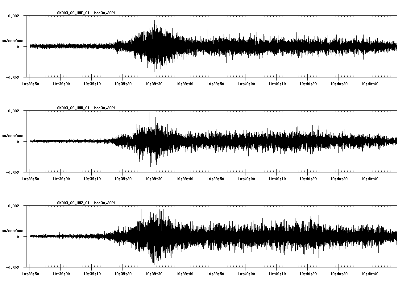 NetQuakes seismogram