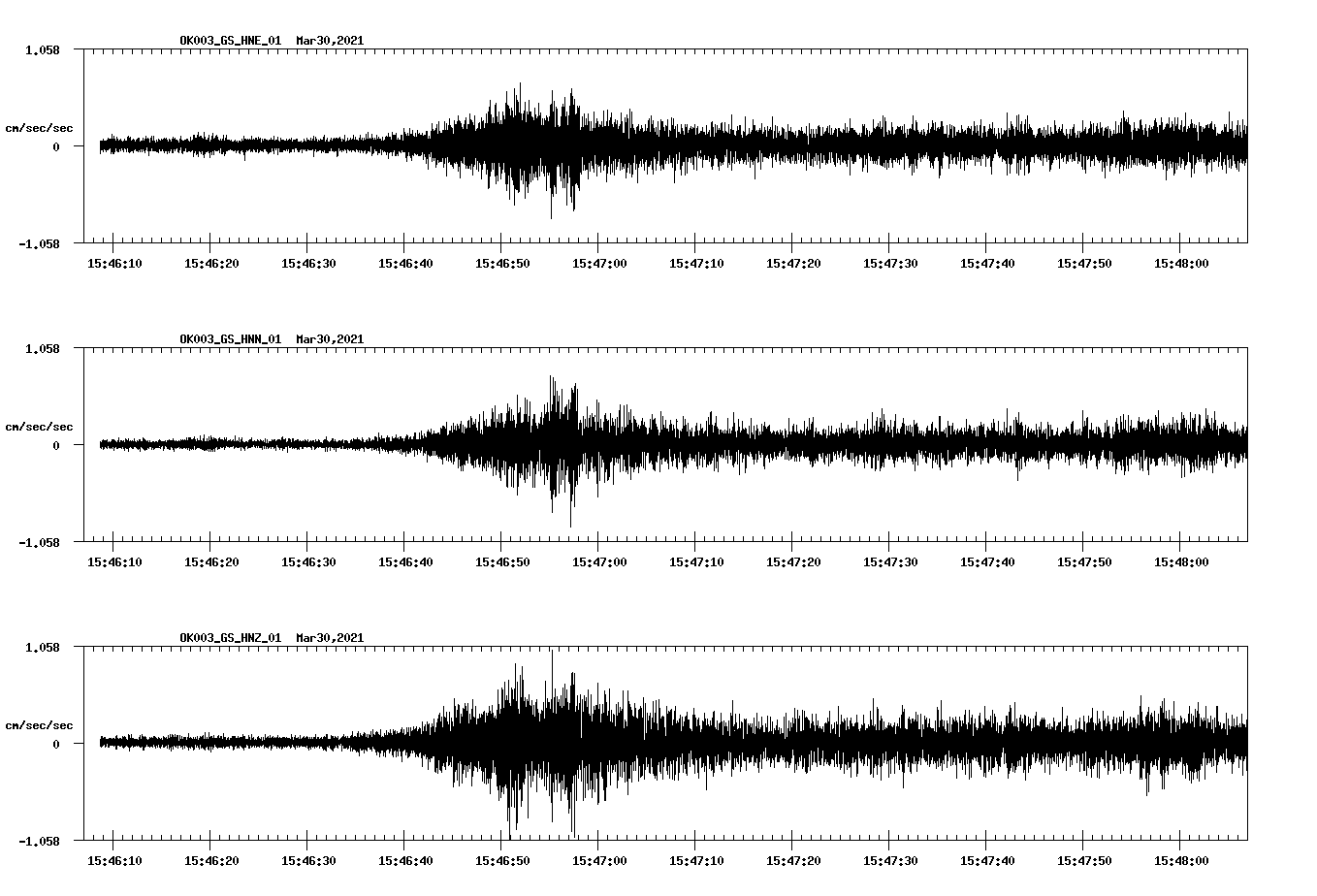 NetQuakes seismogram