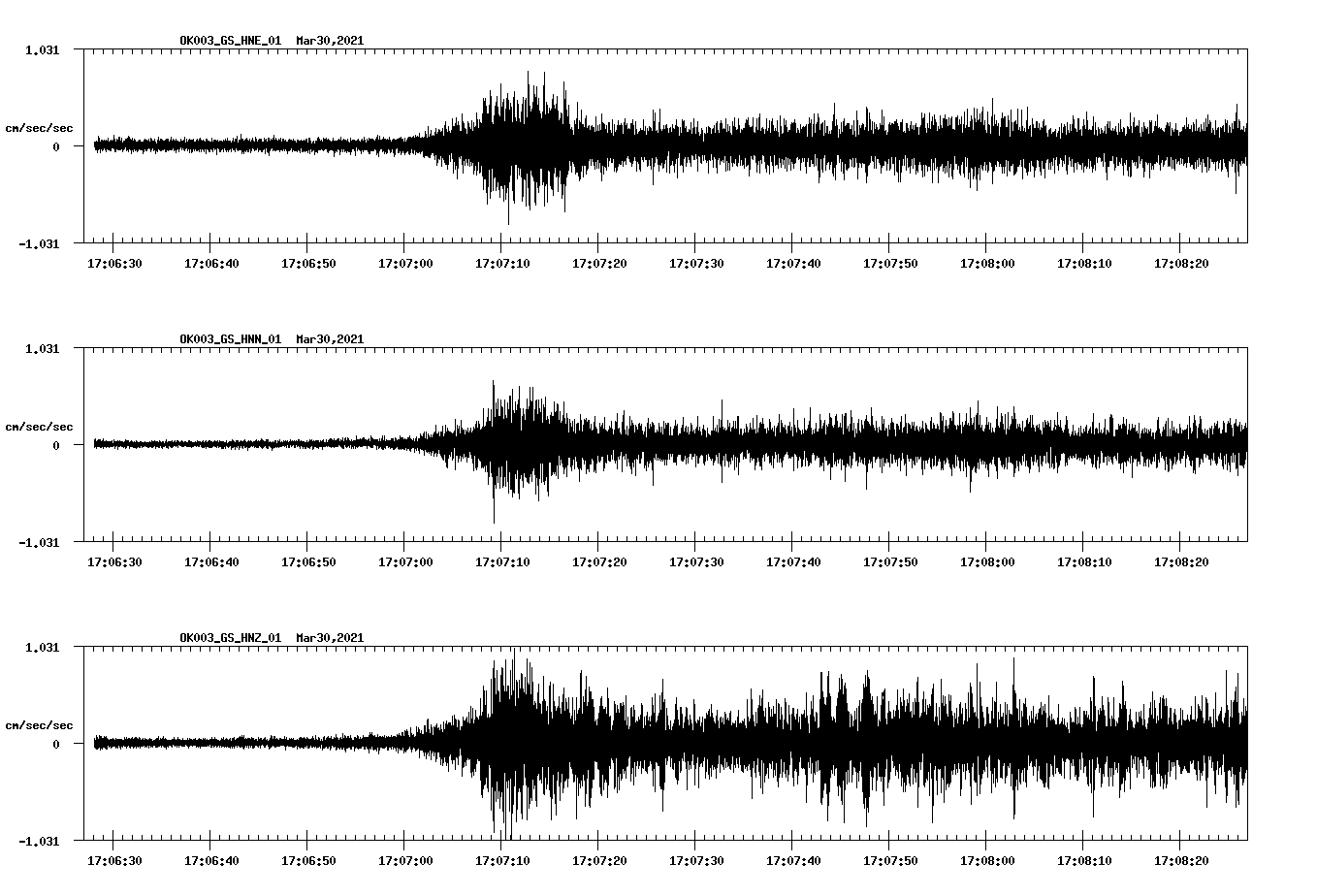NetQuakes seismogram