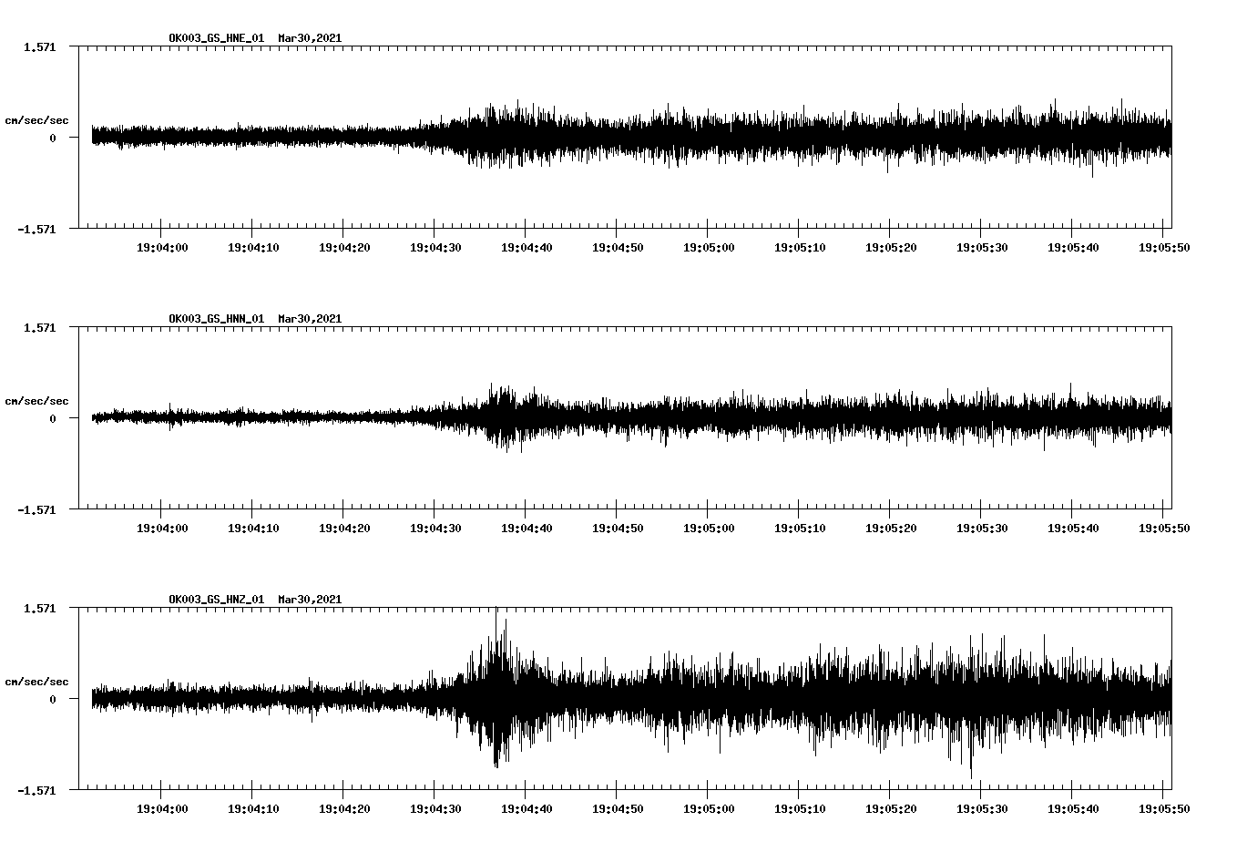NetQuakes seismogram