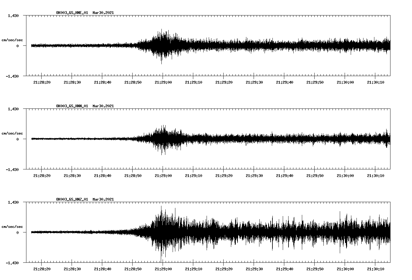 NetQuakes seismogram