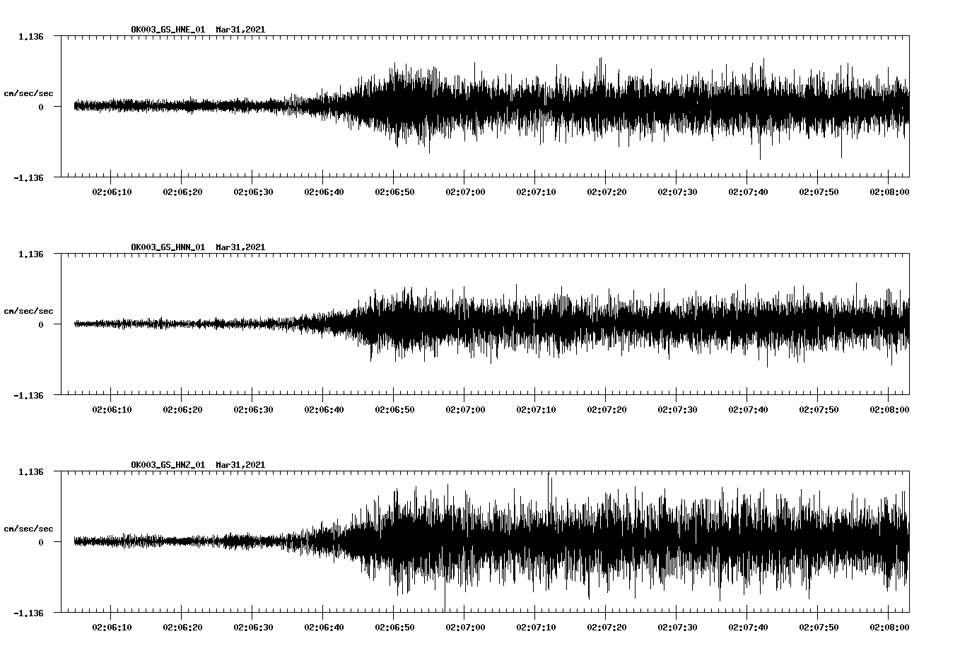 NetQuakes seismogram