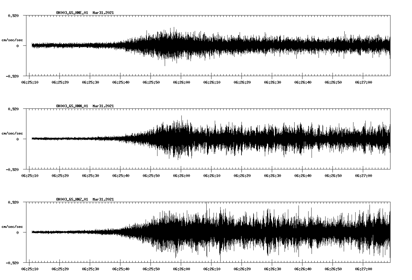 NetQuakes seismogram