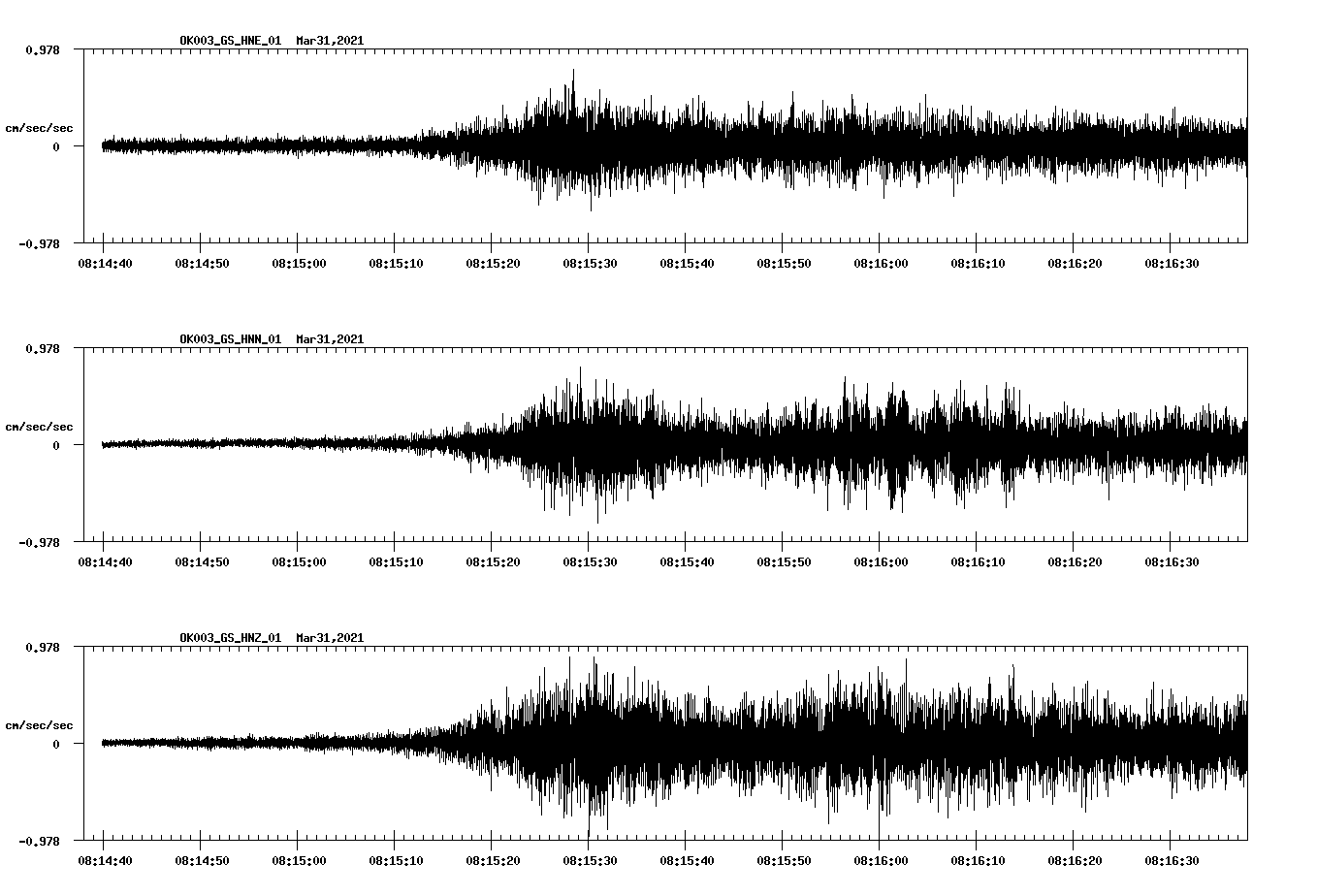 NetQuakes seismogram